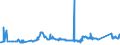 KN 72021180 /Exporte /Einheit = Preise (Euro/Tonne) /Partnerland: Finnland /Meldeland: Eur27_2020 /72021180:Ferromangan, mit Einem Kohlenstoffgehalt von > 2 ght (Ausg. mit Einer Körnung von <= 5 mm und mit Einem Mangangehalt von > 65 Ght)