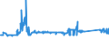 KN 72021180 /Exporte /Einheit = Preise (Euro/Tonne) /Partnerland: Lettland /Meldeland: Eur27_2020 /72021180:Ferromangan, mit Einem Kohlenstoffgehalt von > 2 ght (Ausg. mit Einer Körnung von <= 5 mm und mit Einem Mangangehalt von > 65 Ght)