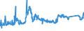 KN 72021180 /Exporte /Einheit = Preise (Euro/Tonne) /Partnerland: Tschechien /Meldeland: Eur27_2020 /72021180:Ferromangan, mit Einem Kohlenstoffgehalt von > 2 ght (Ausg. mit Einer Körnung von <= 5 mm und mit Einem Mangangehalt von > 65 Ght)