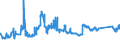 KN 72021180 /Exporte /Einheit = Preise (Euro/Tonne) /Partnerland: Ungarn /Meldeland: Eur27_2020 /72021180:Ferromangan, mit Einem Kohlenstoffgehalt von > 2 ght (Ausg. mit Einer Körnung von <= 5 mm und mit Einem Mangangehalt von > 65 Ght)