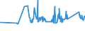 KN 72021180 /Exporte /Einheit = Preise (Euro/Tonne) /Partnerland: Ukraine /Meldeland: Eur27_2020 /72021180:Ferromangan, mit Einem Kohlenstoffgehalt von > 2 ght (Ausg. mit Einer Körnung von <= 5 mm und mit Einem Mangangehalt von > 65 Ght)