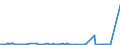 KN 72021180 /Exporte /Einheit = Preise (Euro/Tonne) /Partnerland: Russland /Meldeland: Eur27_2020 /72021180:Ferromangan, mit Einem Kohlenstoffgehalt von > 2 ght (Ausg. mit Einer Körnung von <= 5 mm und mit Einem Mangangehalt von > 65 Ght)