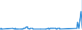 KN 72021180 /Exporte /Einheit = Preise (Euro/Tonne) /Partnerland: Ehem.jug.rep.mazed /Meldeland: Eur27_2020 /72021180:Ferromangan, mit Einem Kohlenstoffgehalt von > 2 ght (Ausg. mit Einer Körnung von <= 5 mm und mit Einem Mangangehalt von > 65 Ght)