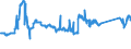 KN 72021180 /Exporte /Einheit = Preise (Euro/Tonne) /Partnerland: Serbien /Meldeland: Eur27_2020 /72021180:Ferromangan, mit Einem Kohlenstoffgehalt von > 2 ght (Ausg. mit Einer Körnung von <= 5 mm und mit Einem Mangangehalt von > 65 Ght)