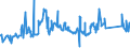 KN 72021180 /Exporte /Einheit = Preise (Euro/Tonne) /Partnerland: Marokko /Meldeland: Eur27_2020 /72021180:Ferromangan, mit Einem Kohlenstoffgehalt von > 2 ght (Ausg. mit Einer Körnung von <= 5 mm und mit Einem Mangangehalt von > 65 Ght)