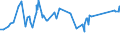 KN 72021180 /Exporte /Einheit = Preise (Euro/Tonne) /Partnerland: Tunesien /Meldeland: Eur27_2020 /72021180:Ferromangan, mit Einem Kohlenstoffgehalt von > 2 ght (Ausg. mit Einer Körnung von <= 5 mm und mit Einem Mangangehalt von > 65 Ght)