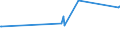 KN 72021180 /Exporte /Einheit = Preise (Euro/Tonne) /Partnerland: Libyen /Meldeland: Eur27_2020 /72021180:Ferromangan, mit Einem Kohlenstoffgehalt von > 2 ght (Ausg. mit Einer Körnung von <= 5 mm und mit Einem Mangangehalt von > 65 Ght)