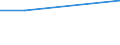 KN 72021180 /Exporte /Einheit = Preise (Euro/Tonne) /Partnerland: Tansania /Meldeland: Europäische Union /72021180:Ferromangan, mit Einem Kohlenstoffgehalt von > 2 ght (Ausg. mit Einer Körnung von <= 5 mm und mit Einem Mangangehalt von > 65 Ght)