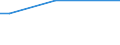 KN 72021180 /Exporte /Einheit = Preise (Euro/Tonne) /Partnerland: Madagaskar /Meldeland: Europäische Union /72021180:Ferromangan, mit Einem Kohlenstoffgehalt von > 2 ght (Ausg. mit Einer Körnung von <= 5 mm und mit Einem Mangangehalt von > 65 Ght)