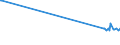KN 72021180 /Exporte /Einheit = Preise (Euro/Tonne) /Partnerland: Suedafrika /Meldeland: Europäische Union /72021180:Ferromangan, mit Einem Kohlenstoffgehalt von > 2 ght (Ausg. mit Einer Körnung von <= 5 mm und mit Einem Mangangehalt von > 65 Ght)