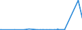 KN 72021180 /Exporte /Einheit = Preise (Euro/Tonne) /Partnerland: Kanada /Meldeland: Eur27_2020 /72021180:Ferromangan, mit Einem Kohlenstoffgehalt von > 2 ght (Ausg. mit Einer Körnung von <= 5 mm und mit Einem Mangangehalt von > 65 Ght)