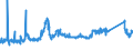 CN 72021900 /Exports /Unit = Prices (Euro/ton) /Partner: France /Reporter: Eur27_2020 /72021900:Ferro-manganese, Containing by Weight <= 2% Carbon