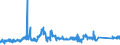 CN 72021900 /Exports /Unit = Prices (Euro/ton) /Partner: Netherlands /Reporter: Eur27_2020 /72021900:Ferro-manganese, Containing by Weight <= 2% Carbon