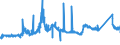 CN 72021900 /Exports /Unit = Prices (Euro/ton) /Partner: Italy /Reporter: Eur27_2020 /72021900:Ferro-manganese, Containing by Weight <= 2% Carbon