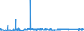 CN 72021900 /Exports /Unit = Prices (Euro/ton) /Partner: United Kingdom /Reporter: Eur27_2020 /72021900:Ferro-manganese, Containing by Weight <= 2% Carbon