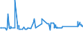CN 72021900 /Exports /Unit = Prices (Euro/ton) /Partner: Ireland /Reporter: Eur27_2020 /72021900:Ferro-manganese, Containing by Weight <= 2% Carbon