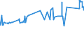 CN 72021900 /Exports /Unit = Prices (Euro/ton) /Partner: Denmark /Reporter: Eur27_2020 /72021900:Ferro-manganese, Containing by Weight <= 2% Carbon