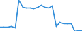 CN 72021900 /Exports /Unit = Prices (Euro/ton) /Partner: United Kingdom(Northern Ireland) /Reporter: Eur27_2020 /72021900:Ferro-manganese, Containing by Weight <= 2% Carbon