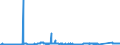 CN 72021900 /Exports /Unit = Prices (Euro/ton) /Partner: Belgium /Reporter: Eur27_2020 /72021900:Ferro-manganese, Containing by Weight <= 2% Carbon