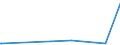 CN 72021900 /Exports /Unit = Prices (Euro/ton) /Partner: Iceland /Reporter: European Union /72021900:Ferro-manganese, Containing by Weight <= 2% Carbon