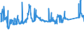 CN 72021900 /Exports /Unit = Prices (Euro/ton) /Partner: Finland /Reporter: Eur27_2020 /72021900:Ferro-manganese, Containing by Weight <= 2% Carbon