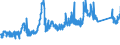 CN 72021900 /Exports /Unit = Prices (Euro/ton) /Partner: Austria /Reporter: Eur27_2020 /72021900:Ferro-manganese, Containing by Weight <= 2% Carbon