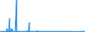 CN 72021900 /Exports /Unit = Prices (Euro/ton) /Partner: Switzerland /Reporter: Eur27_2020 /72021900:Ferro-manganese, Containing by Weight <= 2% Carbon
