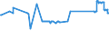 CN 72021900 /Exports /Unit = Prices (Euro/ton) /Partner: Malta /Reporter: Eur27_2020 /72021900:Ferro-manganese, Containing by Weight <= 2% Carbon