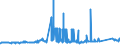 CN 72021900 /Exports /Unit = Prices (Euro/ton) /Partner: Turkey /Reporter: Eur27_2020 /72021900:Ferro-manganese, Containing by Weight <= 2% Carbon