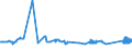 CN 72021900 /Exports /Unit = Prices (Euro/ton) /Partner: Estonia /Reporter: Eur27_2020 /72021900:Ferro-manganese, Containing by Weight <= 2% Carbon