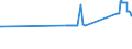 CN 72021900 /Exports /Unit = Prices (Euro/ton) /Partner: Latvia /Reporter: Eur27_2020 /72021900:Ferro-manganese, Containing by Weight <= 2% Carbon