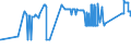 CN 72021900 /Exports /Unit = Prices (Euro/ton) /Partner: Lithuania /Reporter: Eur27_2020 /72021900:Ferro-manganese, Containing by Weight <= 2% Carbon