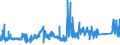 CN 72021900 /Exports /Unit = Prices (Euro/ton) /Partner: Poland /Reporter: Eur27_2020 /72021900:Ferro-manganese, Containing by Weight <= 2% Carbon
