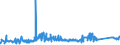 CN 72021900 /Exports /Unit = Prices (Euro/ton) /Partner: Czech Rep. /Reporter: Eur27_2020 /72021900:Ferro-manganese, Containing by Weight <= 2% Carbon