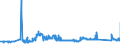 CN 72021900 /Exports /Unit = Prices (Euro/ton) /Partner: Slovakia /Reporter: Eur27_2020 /72021900:Ferro-manganese, Containing by Weight <= 2% Carbon