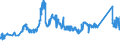 CN 72021900 /Exports /Unit = Prices (Euro/ton) /Partner: Hungary /Reporter: Eur27_2020 /72021900:Ferro-manganese, Containing by Weight <= 2% Carbon