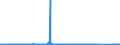 CN 72021900 /Exports /Unit = Prices (Euro/ton) /Partner: Romania /Reporter: Eur27_2020 /72021900:Ferro-manganese, Containing by Weight <= 2% Carbon