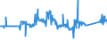 CN 72021900 /Exports /Unit = Prices (Euro/ton) /Partner: Bulgaria /Reporter: Eur27_2020 /72021900:Ferro-manganese, Containing by Weight <= 2% Carbon