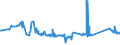 CN 72021900 /Exports /Unit = Prices (Euro/ton) /Partner: Ukraine /Reporter: Eur27_2020 /72021900:Ferro-manganese, Containing by Weight <= 2% Carbon