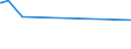 CN 72021900 /Exports /Unit = Prices (Euro/ton) /Partner: Moldova /Reporter: Eur27_2020 /72021900:Ferro-manganese, Containing by Weight <= 2% Carbon