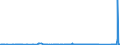 CN 72021900 /Exports /Unit = Prices (Euro/ton) /Partner: Croatia /Reporter: Eur27_2020 /72021900:Ferro-manganese, Containing by Weight <= 2% Carbon