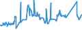CN 72021900 /Exports /Unit = Prices (Euro/ton) /Partner: Bosnia-herz. /Reporter: Eur27_2020 /72021900:Ferro-manganese, Containing by Weight <= 2% Carbon