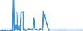 CN 72021900 /Exports /Unit = Prices (Euro/ton) /Partner: Tunisia /Reporter: Eur27_2020 /72021900:Ferro-manganese, Containing by Weight <= 2% Carbon