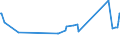 CN 72021900 /Exports /Unit = Prices (Euro/ton) /Partner: Mauritania /Reporter: Eur27_2020 /72021900:Ferro-manganese, Containing by Weight <= 2% Carbon
