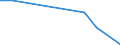 CN 72021900 /Exports /Unit = Prices (Euro/ton) /Partner: Mauritius /Reporter: Eur15 /72021900:Ferro-manganese, Containing by Weight <= 2% Carbon
