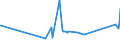 CN 72021900 /Exports /Unit = Prices (Euro/ton) /Partner: South Africa /Reporter: Eur27_2020 /72021900:Ferro-manganese, Containing by Weight <= 2% Carbon