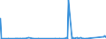 CN 72021900 /Exports /Unit = Prices (Euro/ton) /Partner: Mexico /Reporter: Eur27_2020 /72021900:Ferro-manganese, Containing by Weight <= 2% Carbon