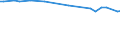 CN 72021900 /Exports /Unit = Prices (Euro/ton) /Partner: Dominican R. /Reporter: Eur15 /72021900:Ferro-manganese, Containing by Weight <= 2% Carbon