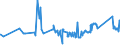 CN 72021900 /Exports /Unit = Prices (Euro/ton) /Partner: Colombia /Reporter: Eur27_2020 /72021900:Ferro-manganese, Containing by Weight <= 2% Carbon