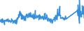 CN 72022100 /Exports /Unit = Prices (Euro/ton) /Partner: Netherlands /Reporter: Eur27_2020 /72022100:Ferro-silicon, Containing by Weight > 55% of Silicon